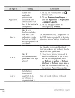 Preview for 99 page of LG H525n User Manual