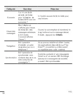 Preview for 195 page of LG H525n User Manual