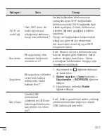 Preview for 106 page of LG H542TR User Manual