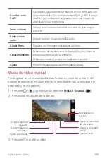 Preview for 101 page of LG H870U User Manual