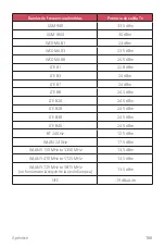 Preview for 167 page of LG H870U User Manual