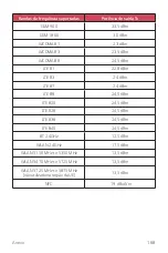 Preview for 341 page of LG H870U User Manual