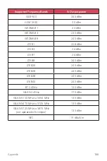 Preview for 512 page of LG H870U User Manual