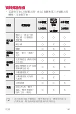 Preview for 168 page of LG H930DS User Manual