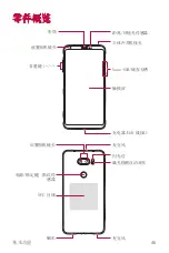 Preview for 218 page of LG H930DS User Manual