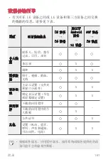 Preview for 339 page of LG H930DS User Manual