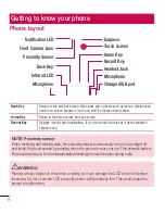 Preview for 10 page of LG H955 User Manual