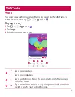Preview for 53 page of LG H955 User Manual