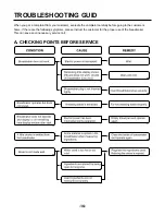 Preview for 15 page of LG HB-155CJ Service Manual