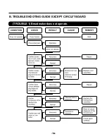 Preview for 16 page of LG HB-155CJ Service Manual