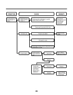 Preview for 20 page of LG HB-155CJ Service Manual