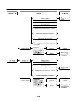 Preview for 22 page of LG HB-155CJ Service Manual