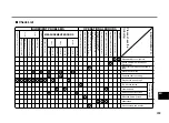 Preview for 209 page of LG HB-2001BY Instructions Manual