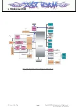 Preview for 43 page of LG HB620 Service Manual