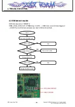 Preview for 77 page of LG HB620 Service Manual