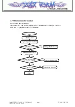 Preview for 92 page of LG HB620 Service Manual