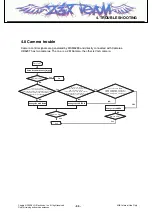 Preview for 94 page of LG HB620 Service Manual