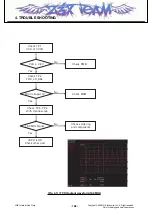 Preview for 107 page of LG HB620 Service Manual