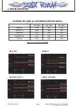 Preview for 109 page of LG HB620 Service Manual