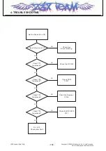 Preview for 117 page of LG HB620 Service Manual