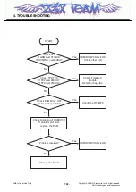 Preview for 121 page of LG HB620 Service Manual