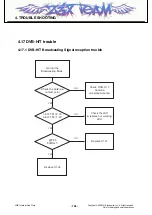 Preview for 125 page of LG HB620 Service Manual