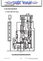 Preview for 147 page of LG HB620 Service Manual