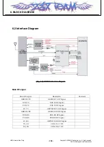 Preview for 149 page of LG HB620 Service Manual