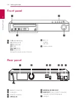 Preview for 14 page of LG HB806PE Owner'S Manual