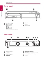 Preview for 14 page of LG HB806SH Owner'S Manual