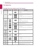 Предварительный просмотр 8 страницы LG HB900SA Owner'S Manual