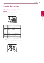 Предварительный просмотр 19 страницы LG HB906PA Owner'S Manual