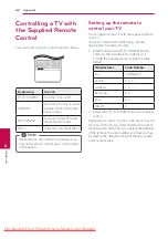 Preview for 62 page of LG HB906TA Owner'S Manual