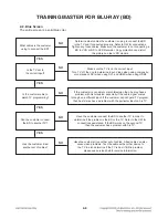 Preview for 17 page of LG HB954TB Service Manual