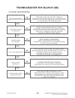 Preview for 29 page of LG HB954TB Service Manual