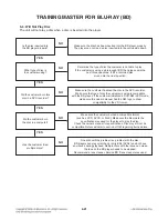 Preview for 30 page of LG HB954TB Service Manual