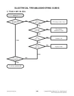 Preview for 43 page of LG HB954TB Service Manual