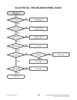 Preview for 47 page of LG HB954TB Service Manual