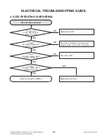 Preview for 100 page of LG HB954TB Service Manual