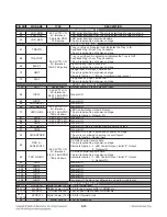 Preview for 114 page of LG HB954TB Service Manual