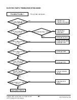 Предварительный просмотр 20 страницы LG HBLG1400E Svc Manual