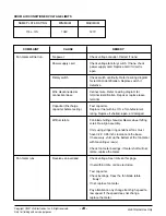 Предварительный просмотр 24 страницы LG HBLG1400E Svc Manual