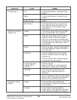 Предварительный просмотр 25 страницы LG HBLG1400E Svc Manual