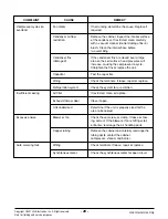 Предварительный просмотр 26 страницы LG HBLG1400E Svc Manual