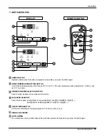 Предварительный просмотр 15 страницы LG HBLG1803R Service Manual