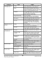 Предварительный просмотр 25 страницы LG HBLG8000R Instruction Manual