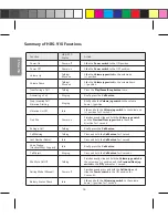 Предварительный просмотр 12 страницы LG HBS-770 User Manual