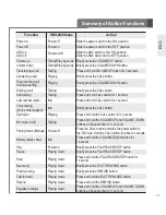 Preview for 11 page of LG HBS-800 User Manual