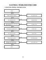 Предварительный просмотр 12 страницы LG HCS6000A Service Manual