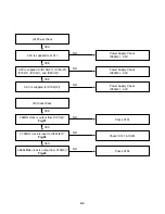 Предварительный просмотр 13 страницы LG HCS6000A Service Manual